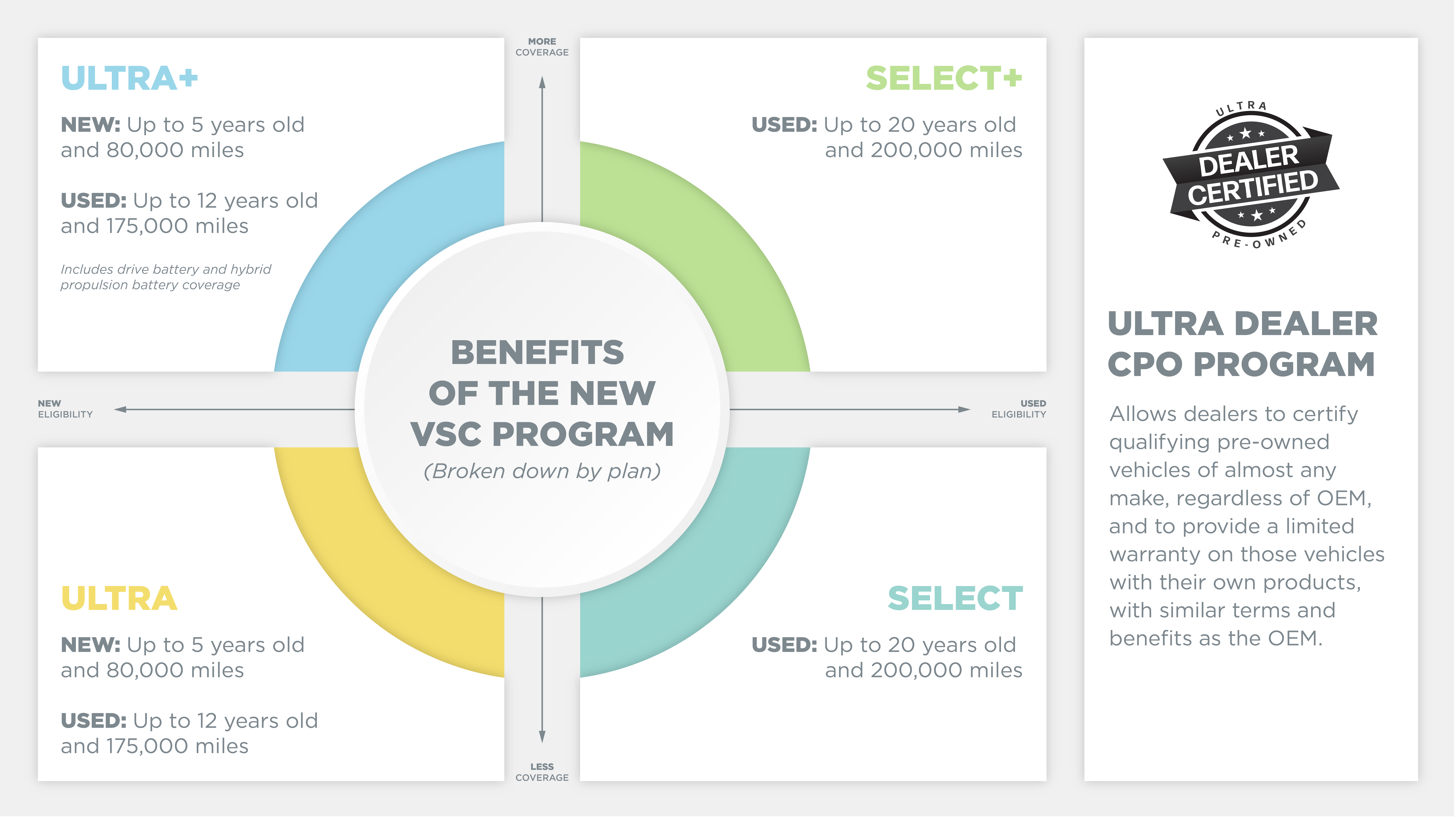 New VSC Programs Matrix v2 - Final